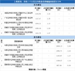 新赛股份现价可以介入吗