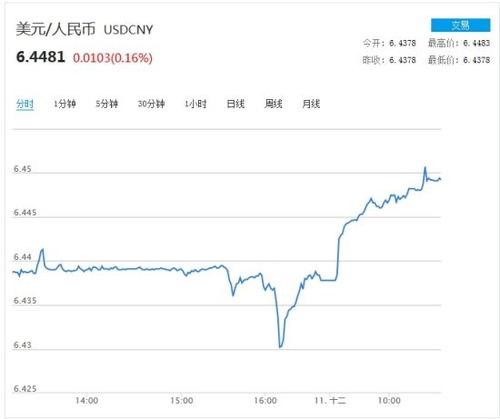 人民币美元汇率波动图 人民币美元汇率波动图 专题