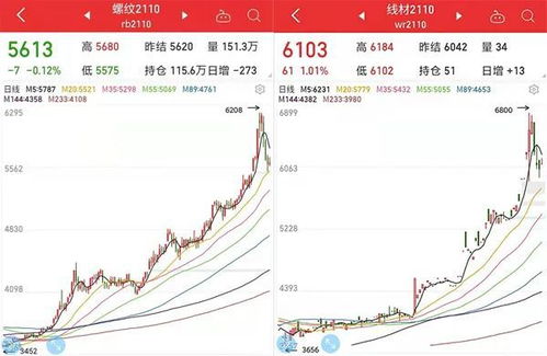 2022年8月份玻璃为什么涨价涨的那么历害