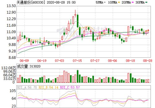 600330天通股份是什么板块