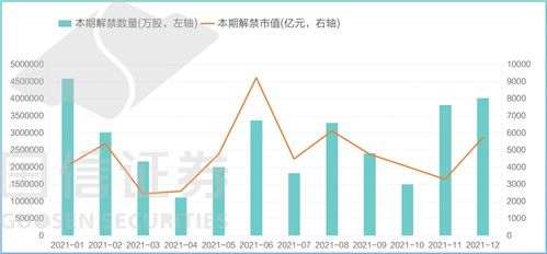 上市公司什么情况下会出现限售解禁