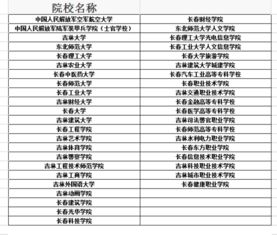 请问长春有什么行业能短时间内通过自己的努力每月拿到3000-5000薪水的？