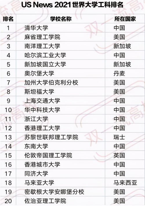 广东技校推荐 广州技校前十名学校名单有哪些