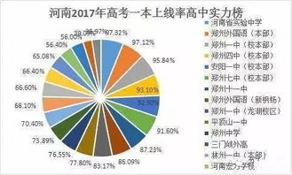 郑州四中一本上线率 郑州四中高中部在哪