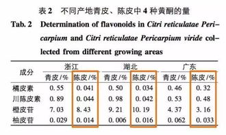 新会陈皮生产企业（新会陈皮生产企业名单） 第1张