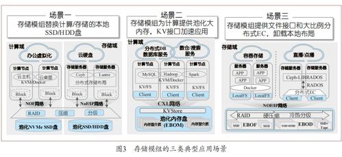 分布式存儲(chǔ)架構(gòu)