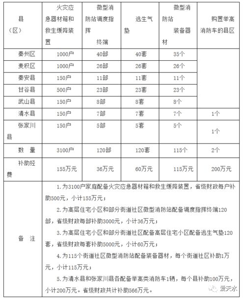 天水万达停车场收费标准(天水停车场系统报价单查询)