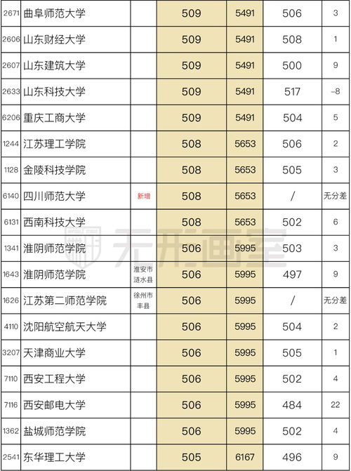 江苏内美术生480分内的大学