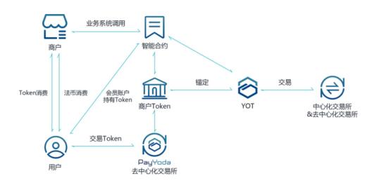 token支付,未来支付的探索:Toke支付的兴起 token支付,未来支付的探索:Toke支付的兴起 活动