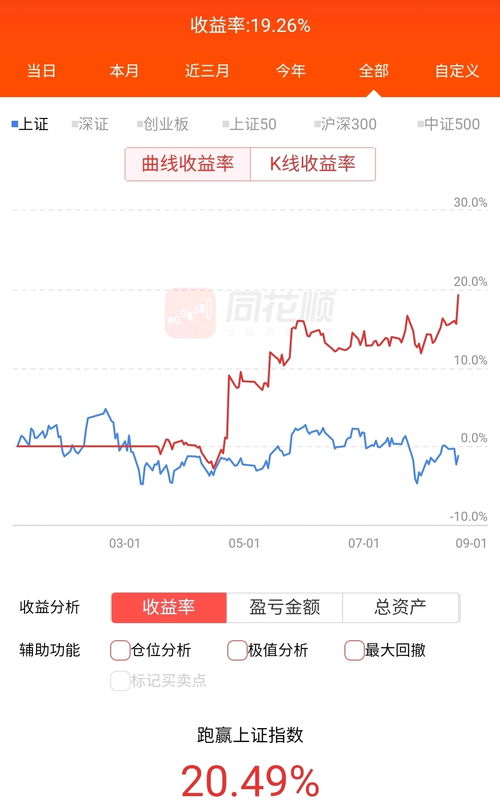 请问大盘在2500点 今后是如何走呢