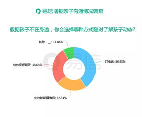 暑假怎么安排 四成 留守 父母与孩子异地相处 