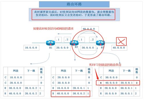 rip协议在哪一层(rip协议在哪一层五层中的那个)