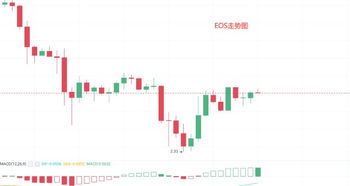 bch币最新价格k线,分叉后，比特币现金（BCH）的价格会是多少