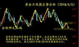 珠江钢琴股价突破BBI均线，多头持稳展望如何？