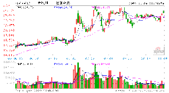 增资扩股和定向增发的区别是什么？