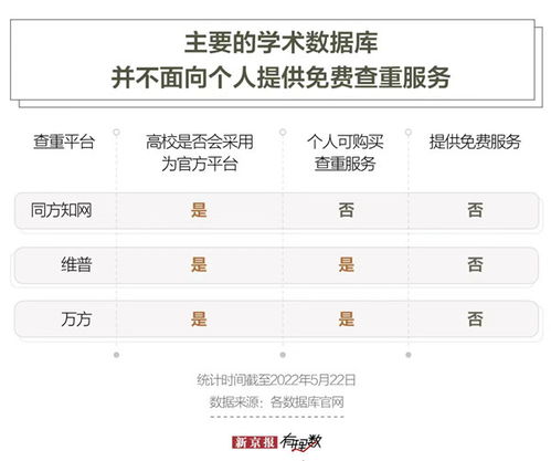 每年毕业季论文查重攻略