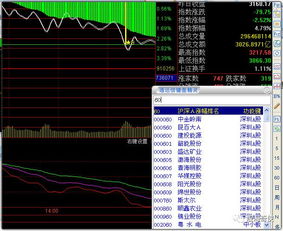 量比很小，但涨幅比较大的股票是不是庄在拉升，可以介入吗？大盘涨幅和个股涨幅关系很大吗？