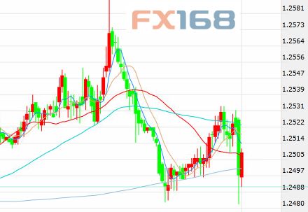  usdt usd, ƽ̨