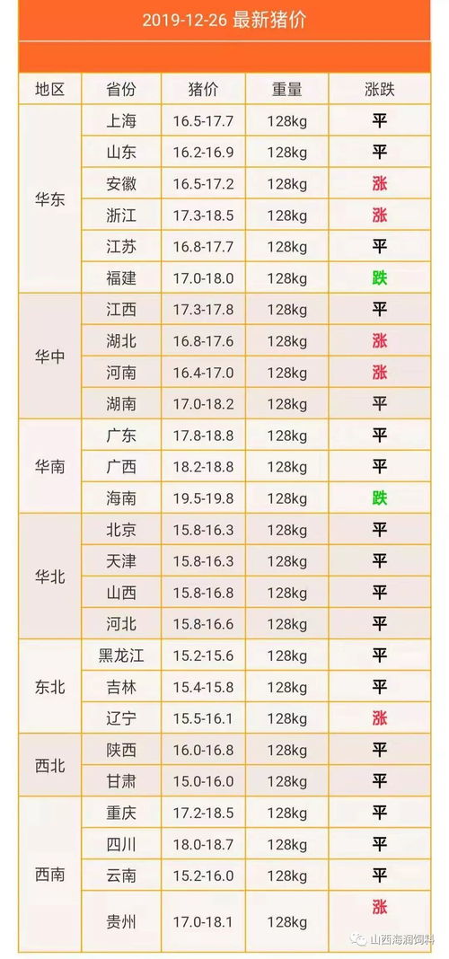 明日猪价 2019年12月26日猪价参考