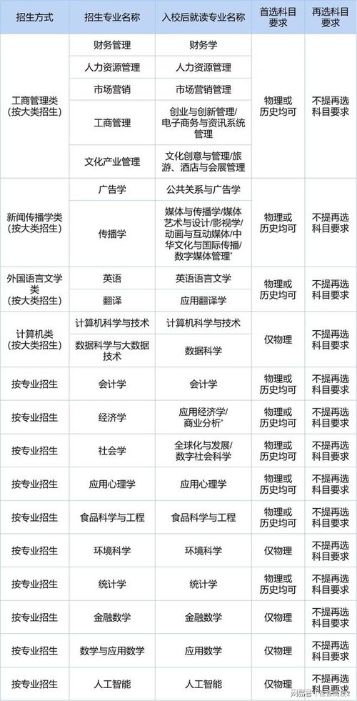 北师港浸大分数线,香港浸会大学的今年内地高考录取分数线