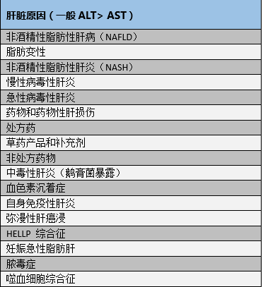 医学alt正常值是多少