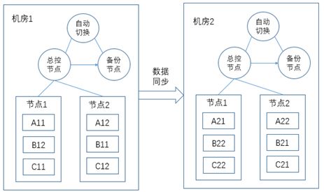 分布式存儲(chǔ)架構(gòu)