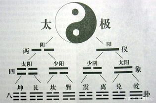 周易 9个神奇数字的秘密