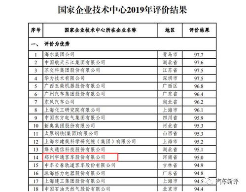 国家认可的论文查重机构排名及评价