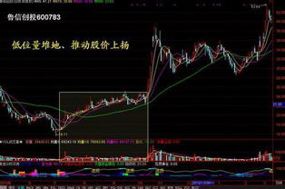 见底后2天涨停后第三天成交量放大换手高