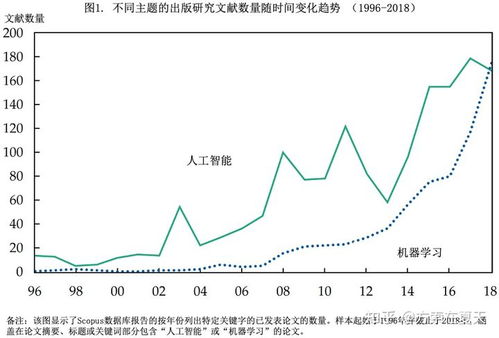 人工智能技术趋势和发展方向是什么,人工智能未来的发展怎么样?