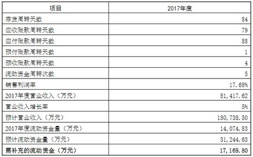 募集资金补充流动资金如何测算 设计多少为宜