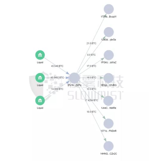  liqui是什么交易平台,支持USDT的数字加密货币交易所有哪些？其中哪的USDT可以互相直接转账呢？ 元宇宙