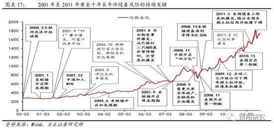 纸黄金是什么样的投资？