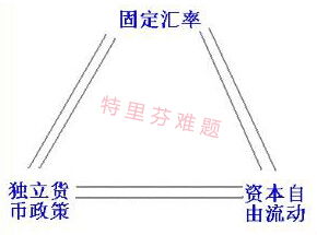 降低利率为什么会使国内资金外流(降低利率为什么有利于进口)