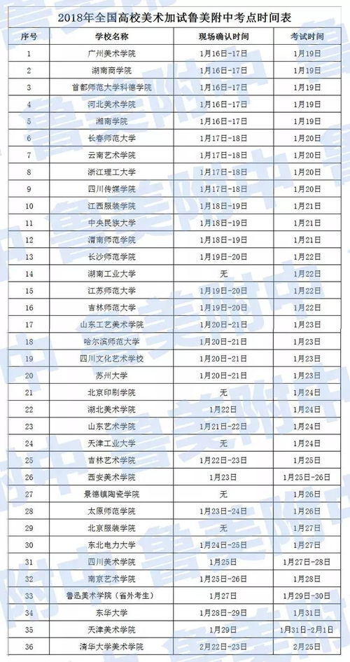 单招美术生可以报考的大学