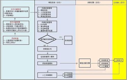 中国银行信用卡最实用的玩卡建议 满满知识点