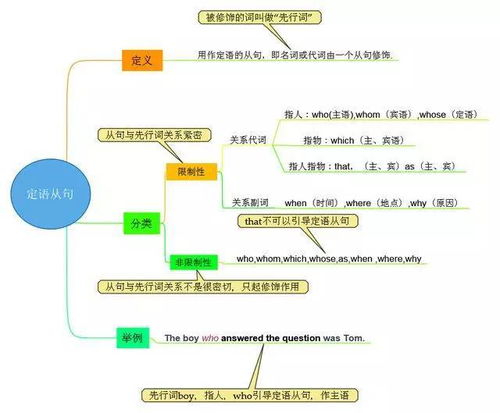 中考英语语法思维导图动词ing形式 图片欣赏中心 急不急图文 Jpjww Com