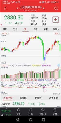 为什么要做日内期货交易