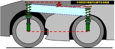 改装初哥挑避震,基础知识不能少