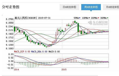 hbar币走势图,比特币行情走势图是怎样的？