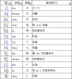 权换偏旁部首组成什么字 