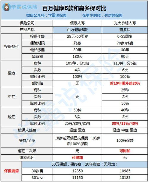 泰爱百万医疗保险靠谱吗泰爱 泰它西普 会纳入医保吗 