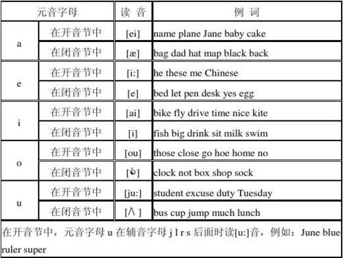 “程度”的意思如何、程度的读音怎么读、程度的拼音是什么、怎么解释？