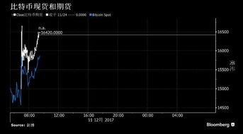 现货比特币走势图 快讯