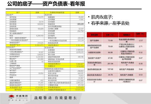 投资者如何阅读财务报表呢？