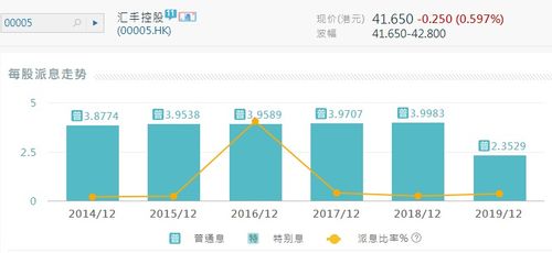 有谁知道汇丰主要股东及持股比例？