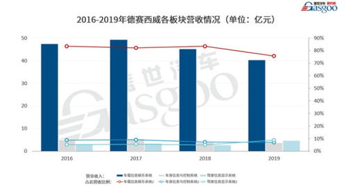 德赛西威上半年智能驾驶订单爆发，营收达87亿，增速36%，经营现金流增长4倍