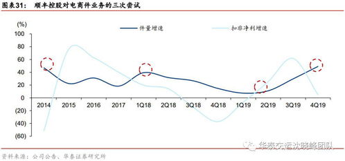 ⑴估计公司的市盈率。 ⑵公司目前市盈率所隐含的长期增长率是多少？