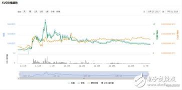 imx币能涨到多少