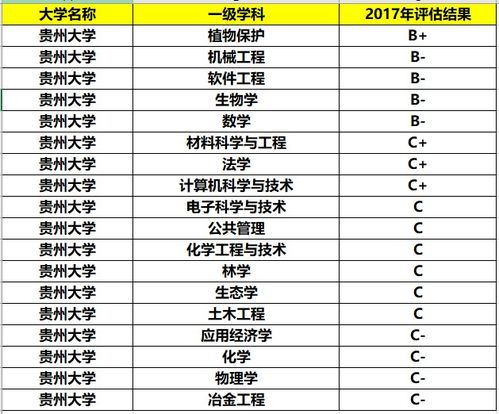 贵州有哪些不错的大学 最好的是哪所